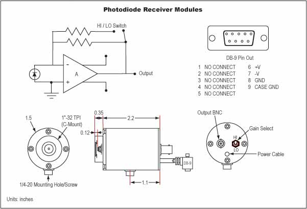 Unice Photodiode Receiver Modules